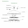 Wodoodporne IP66 180W Fabryczne Magazynowe Przemysłowe Okrągłe Lampy LED UFO High Bay do Fabryki Przetwórstwa Żywności